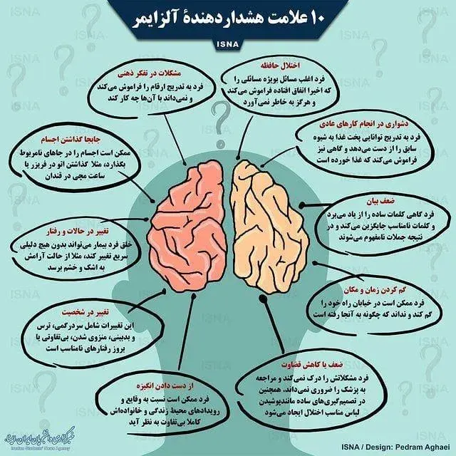 دکتر علی جوادپور