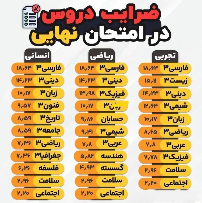 مشاوره تحصیلی(کنکور و نهایی و متوسطه)