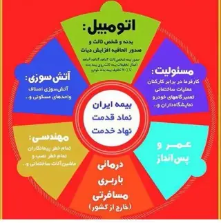 نمایندگی بیمه البرز