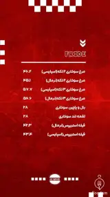 آس برگر (وکیل آباد)