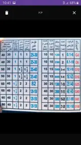 تاسیسات و لوله کشی گاز (با تاییدیه)