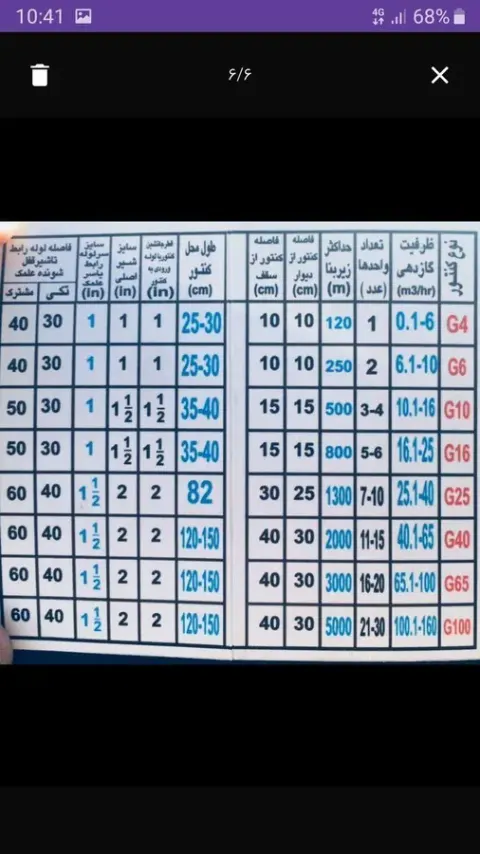 تاسیسات و لوله کشی گاز (با تاییدیه)