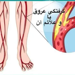کلینیک قلب و عروق دکتر نعیمی