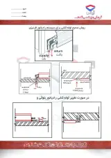رادیاتور قرنیزی شرکت آرپکس