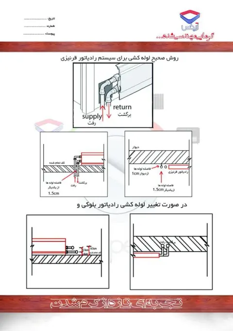 رادیاتور قرنیزی شرکت آرپکس