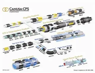 فروش نوار عایق canusa