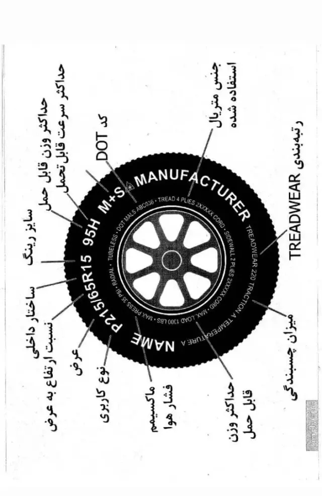 خدمات لاستیک چمران