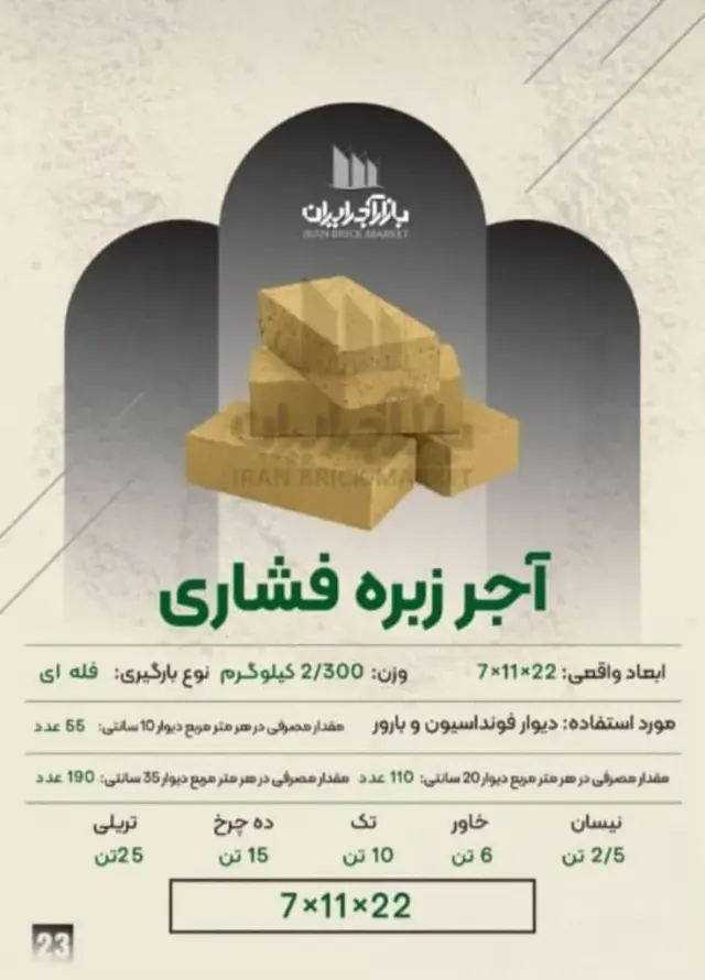 مصالح ساختمانی ساران در بابلسر