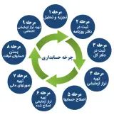 آموزشگاه حسابداری و مالیاتی راسخ حساب
