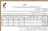 شرکت آسانسور صعود گستر مهراز