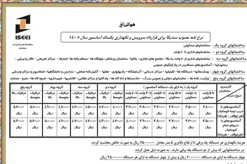 شرکت آسانسور صعود گستر مهراز