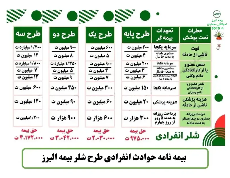 بیمه البرز نمایندگی محمدیان کد 8541