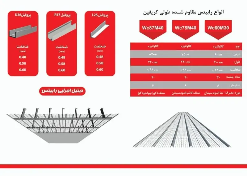 کارخانه تولید رابیتس گریفین