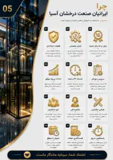 آسانسورایرانیان صنعت