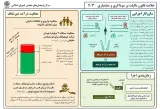 موسسه حسابداری تیام تراز آنزان