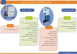 گروه صنعتی سامان آب