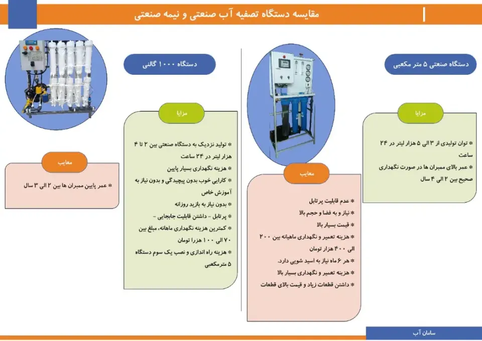 گروه صنعتی سامان آب
