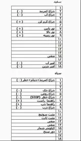 فروشگاه کیلومتر وآمپراتومبیل قهرمانی