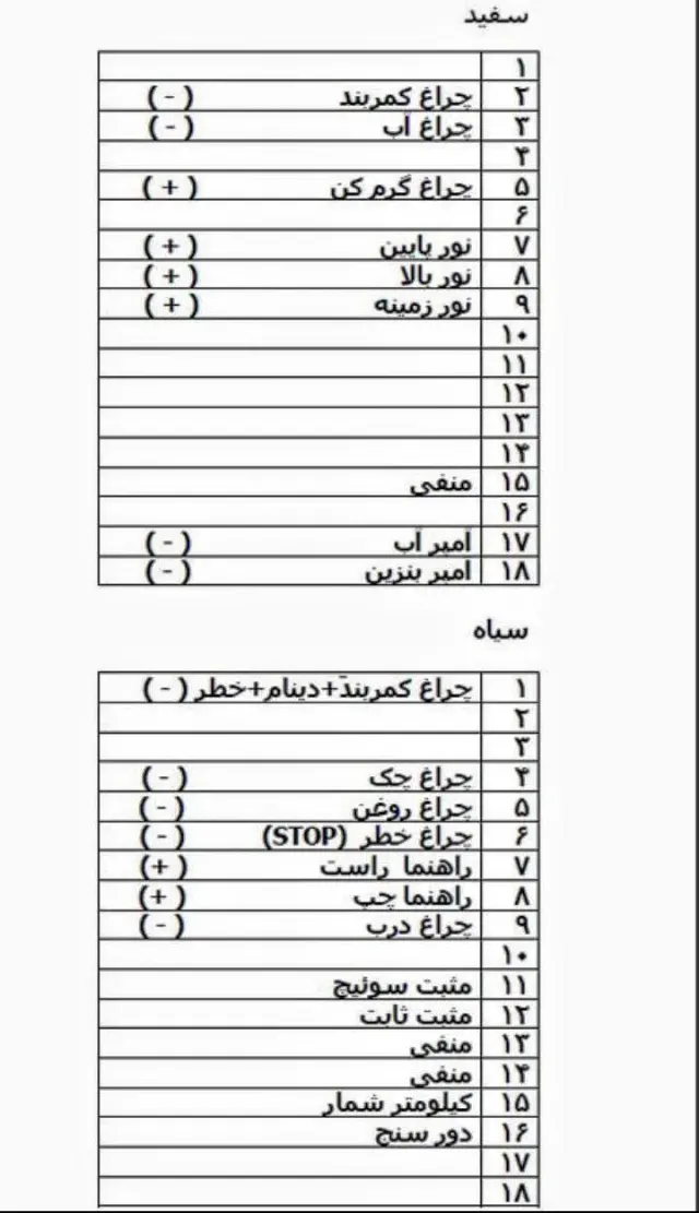 فروشگاه کیلومتر وآمپراتومبیل قهرمانی