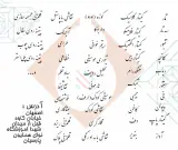 اموزشگاه موسیقی نوای همایون پارسیان