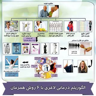 دکتر حمیدرضا جهانگیریان