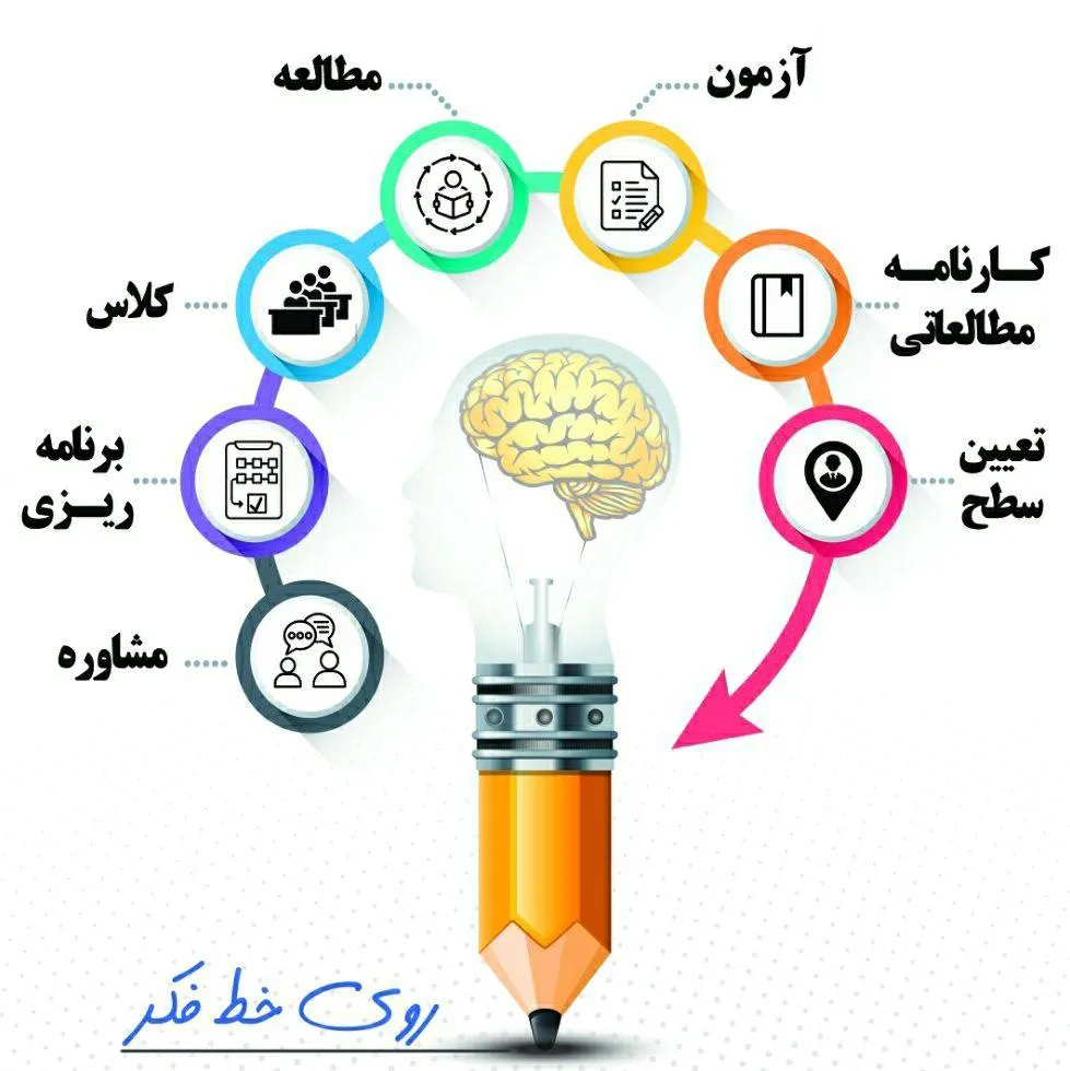 آموزشگاه کنکور و سالن مطالعه تخصصی « روی خط فکر »