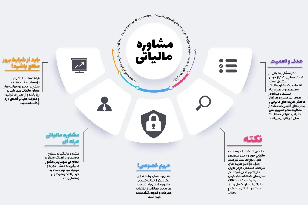 موسسه حسابداری تیام تراز آنزان