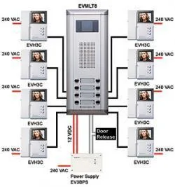 خدمات آیفون تصویری کوماکس , تکنما , الکتروپیک , سیماران