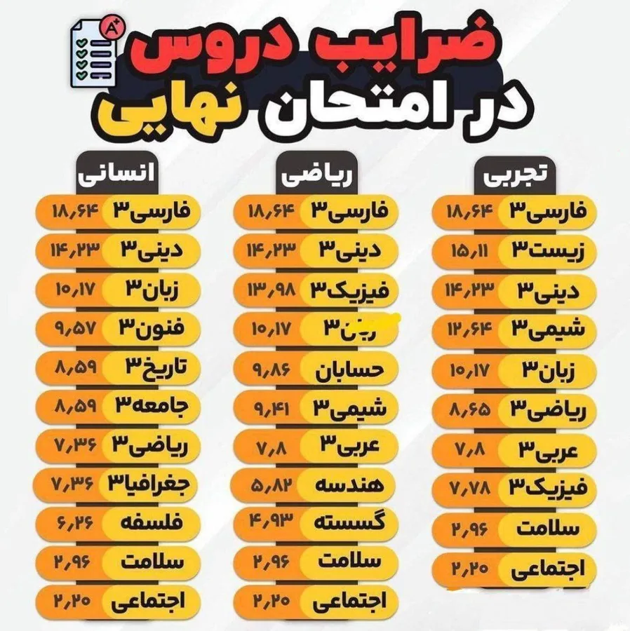 مشاوره تحصیلی(کنکور و نهایی و متوسطه)