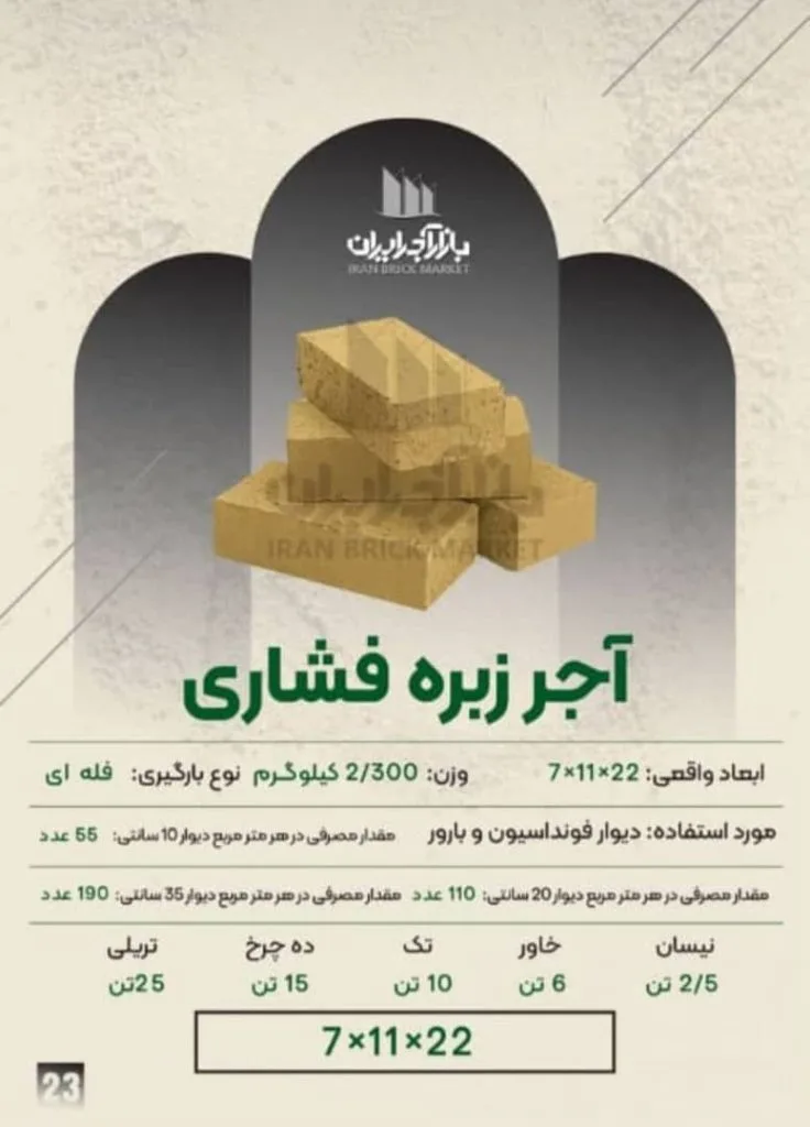 مصالح ساختمانی ساران در بابلسر